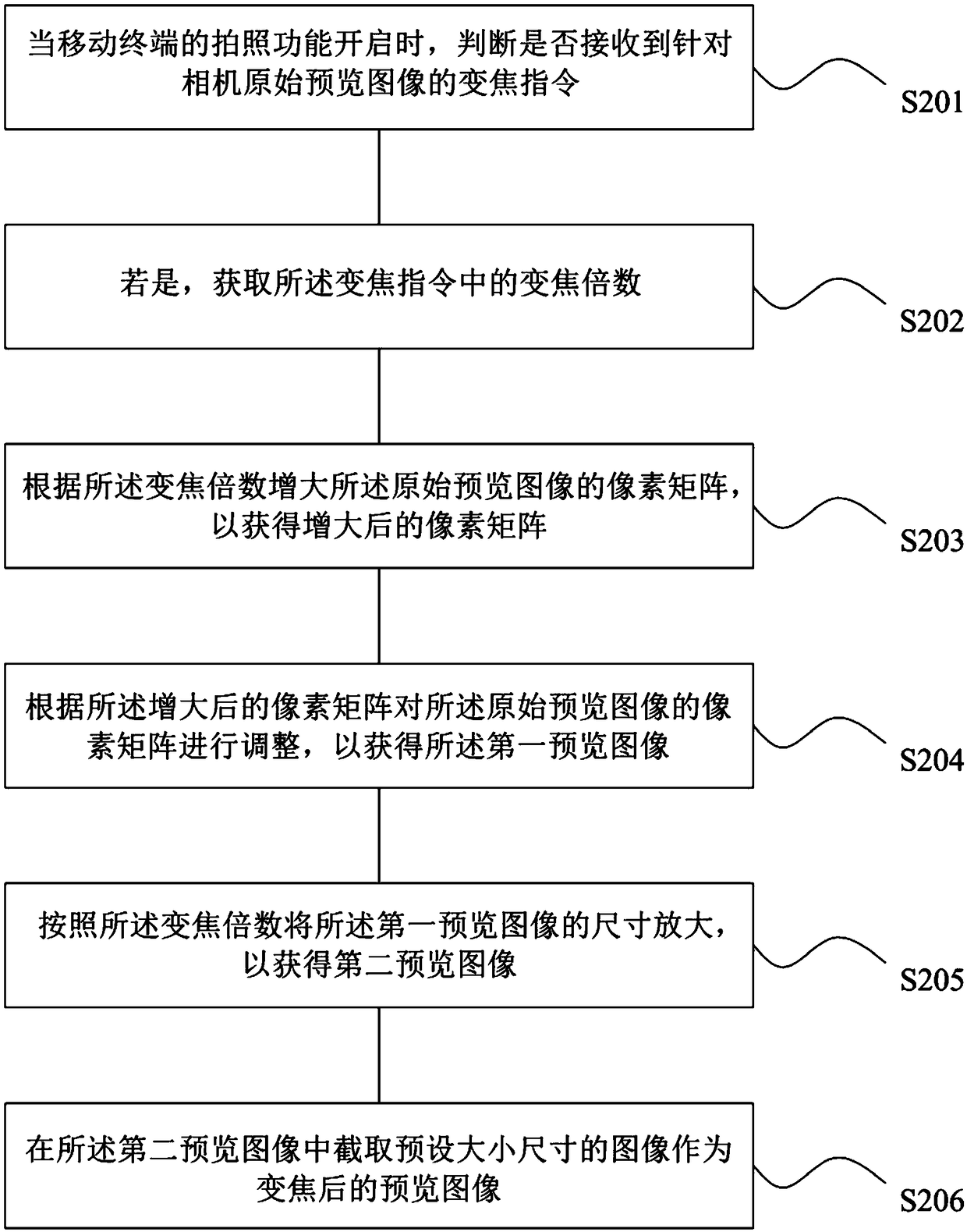 Zooming processing method, device, readable storage medium, and mobile terminal