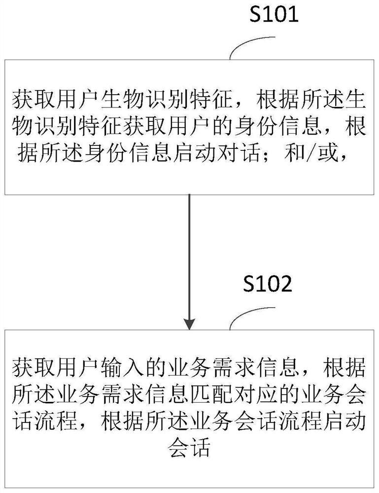 Dialogue method and device for pre-filling dialogue node parameters, equipment and medium