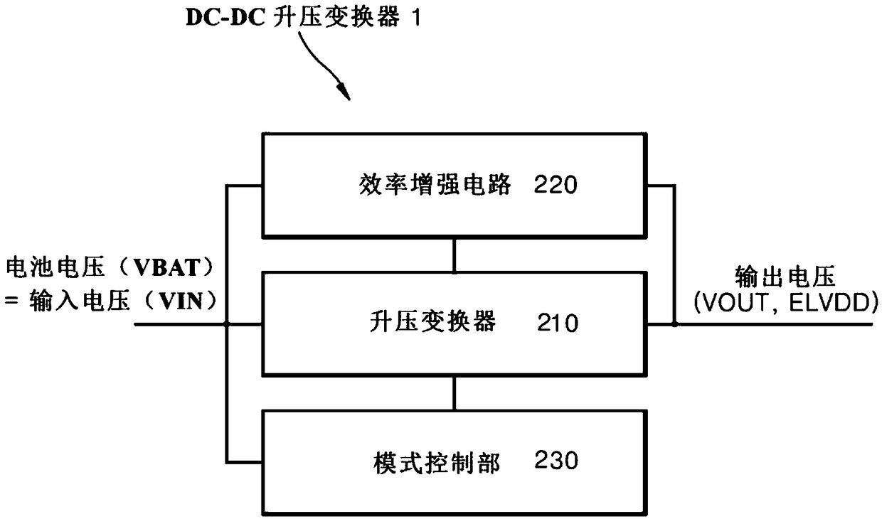 Dc-dc converter having device dealing with change in input voltage