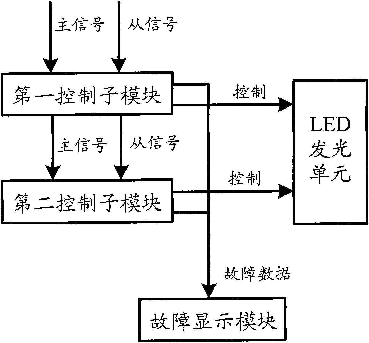 LED backlight control system of liquid crystal display