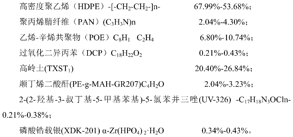 Mixed material for manufacturing high-density polyethylene double-wall corrugated pipe and preparation method thereof