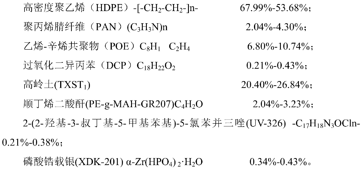 Mixed material for manufacturing high-density polyethylene double-wall corrugated pipe and preparation method thereof