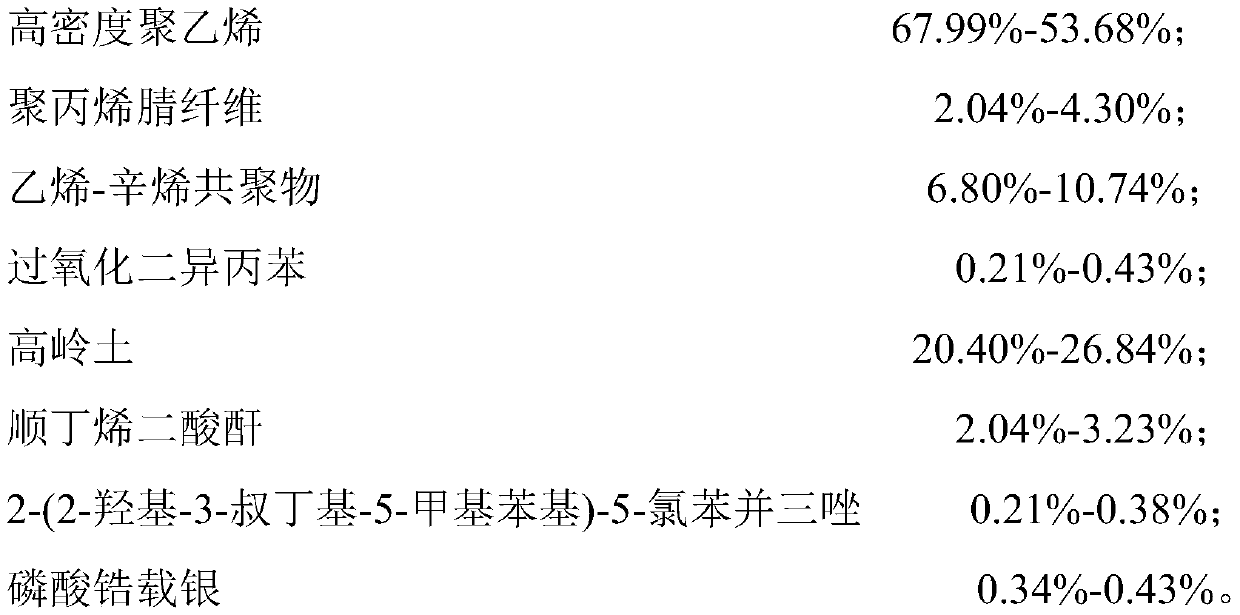 Mixed material for manufacturing high-density polyethylene double-wall corrugated pipe and preparation method thereof