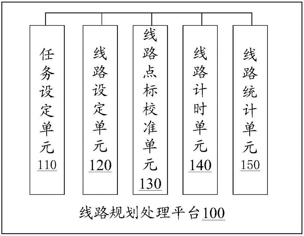 A combined processing method and system for orienteering motion circuits