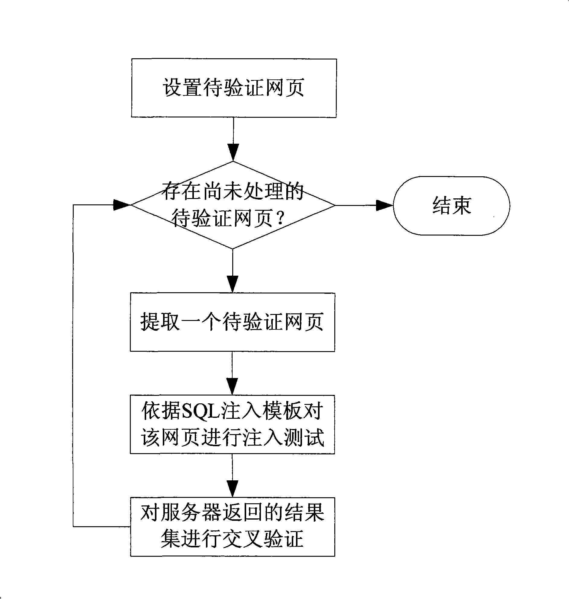 Detection method and system for SQL injection loophole