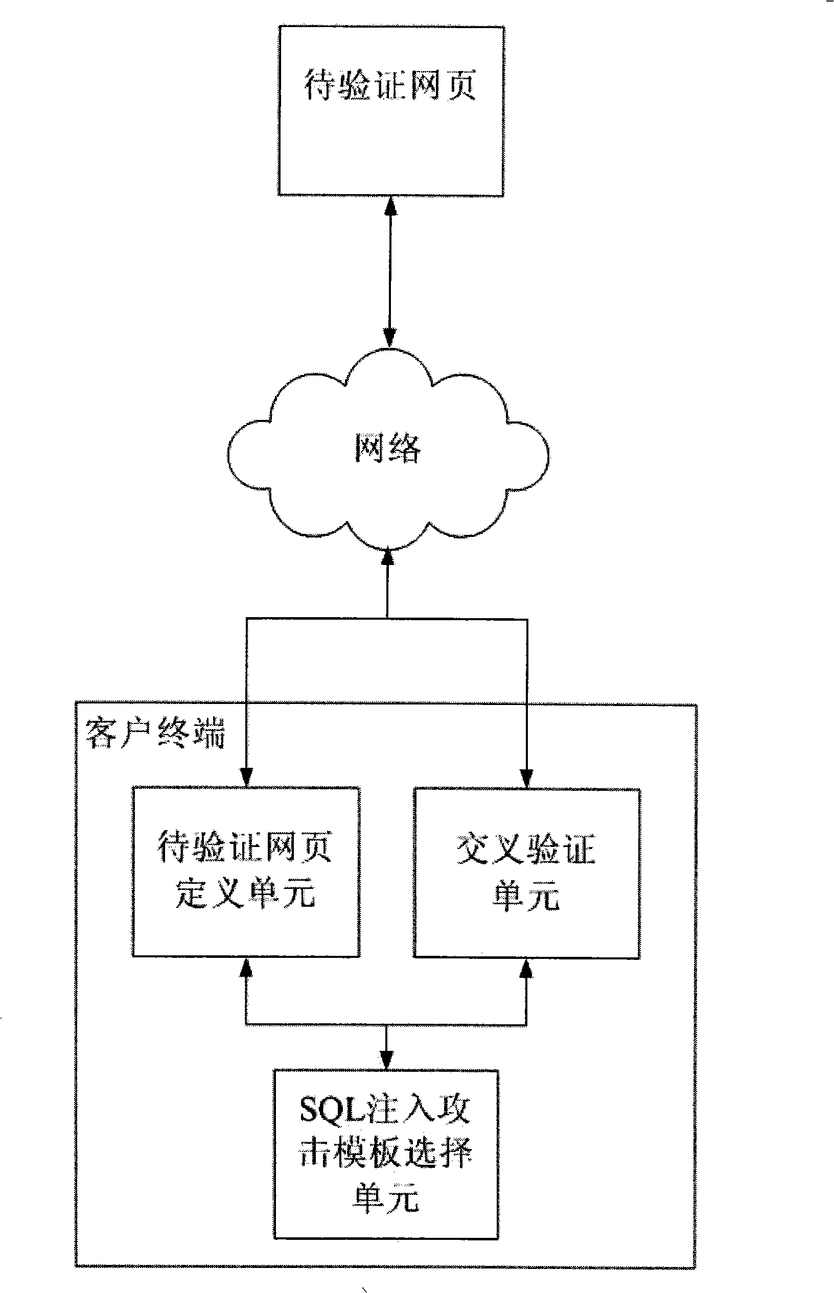 Detection method and system for SQL injection loophole