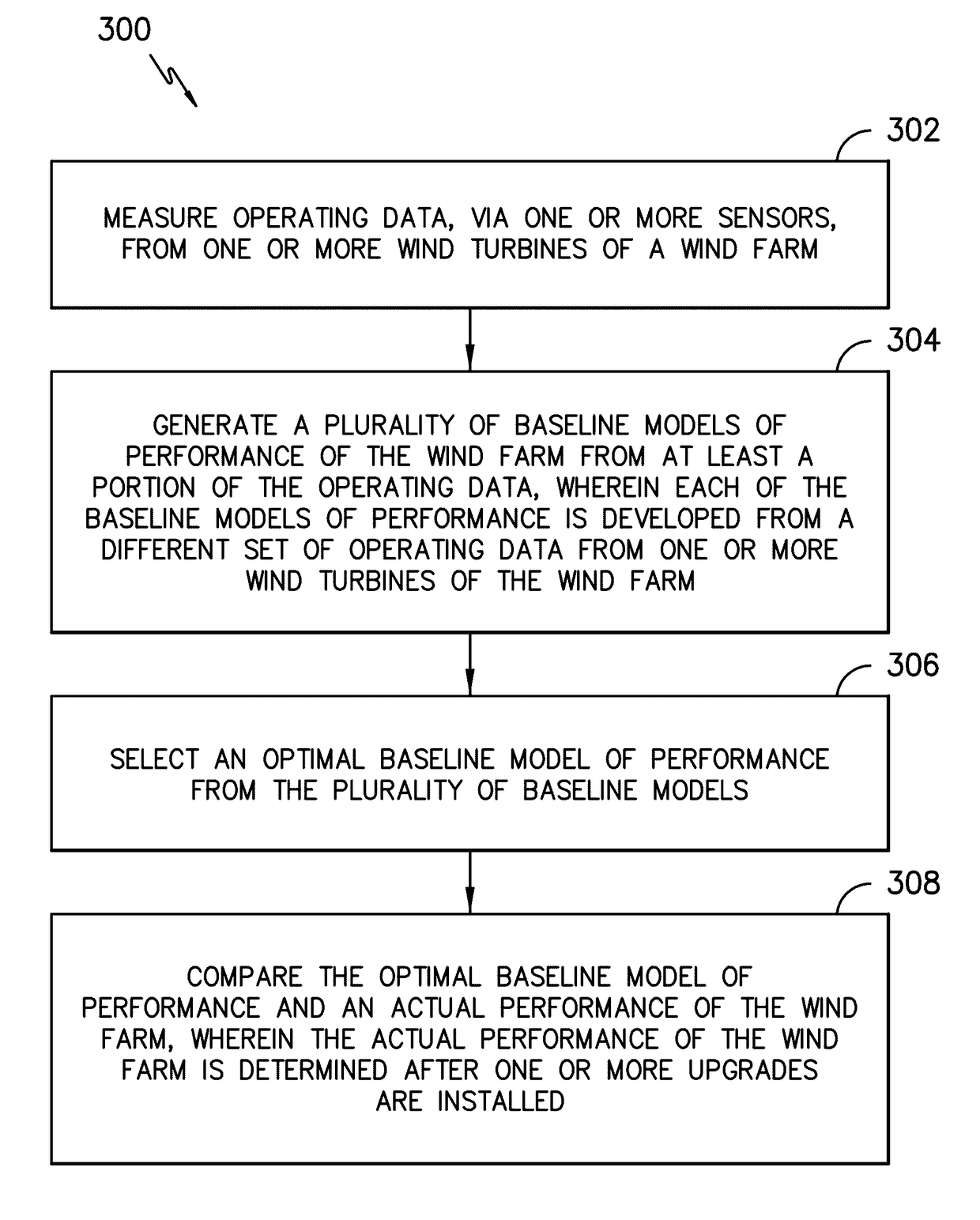 Systems and methods for validating wind farm performance measurements