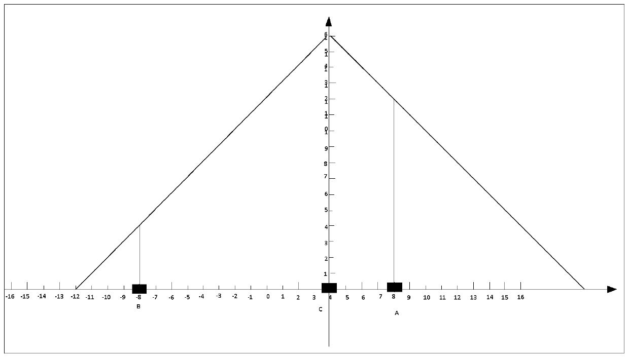 Video frame image defogging method and device