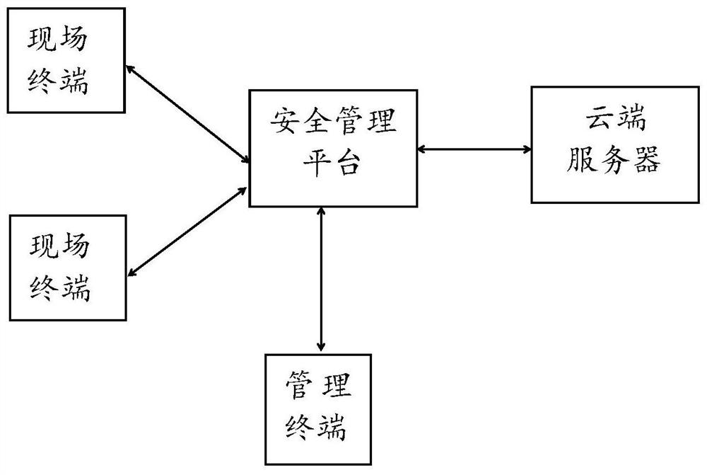 On-site safety hazard management method and system based on instant messaging