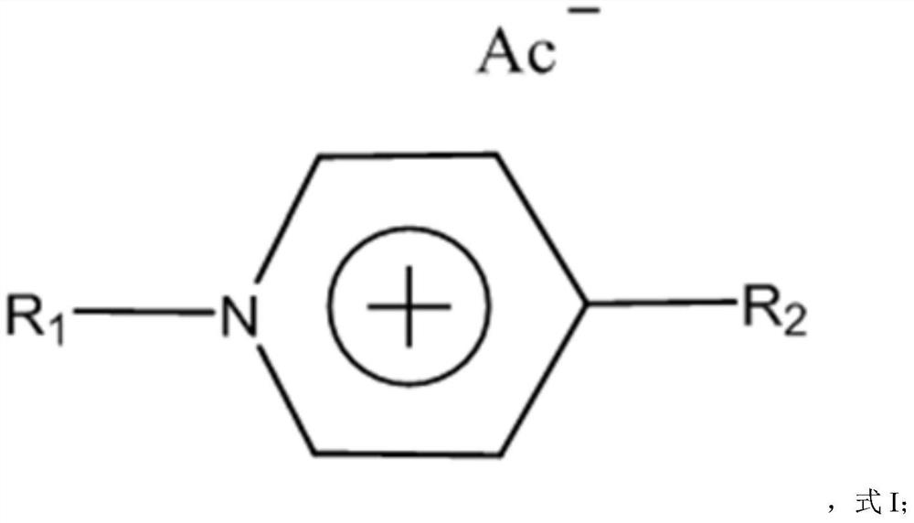 Preparation method of acetylene method vinyl acetate catalyst