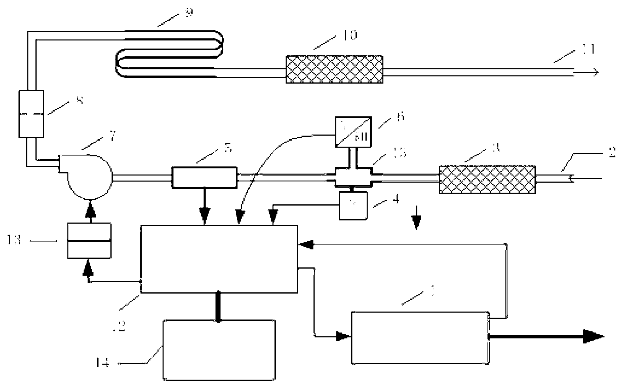 Voltage-and-flow control system used for measurement of aerosol particle size distribution