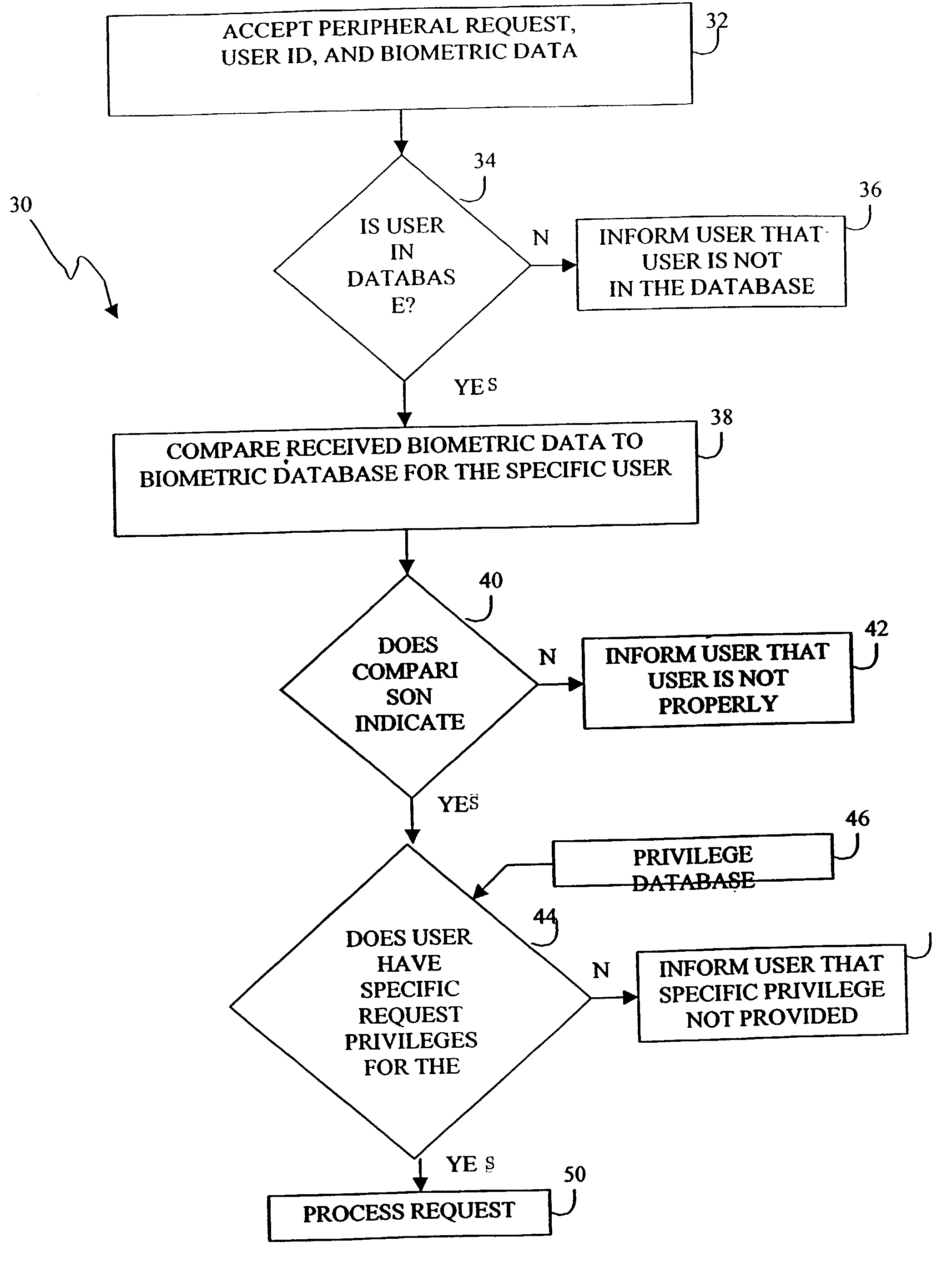 Apparatus and method for secure object access