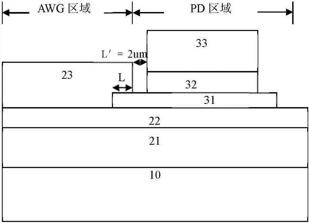 Integrated device and preparation method for jointing of AWG output waveguide and detector with seam