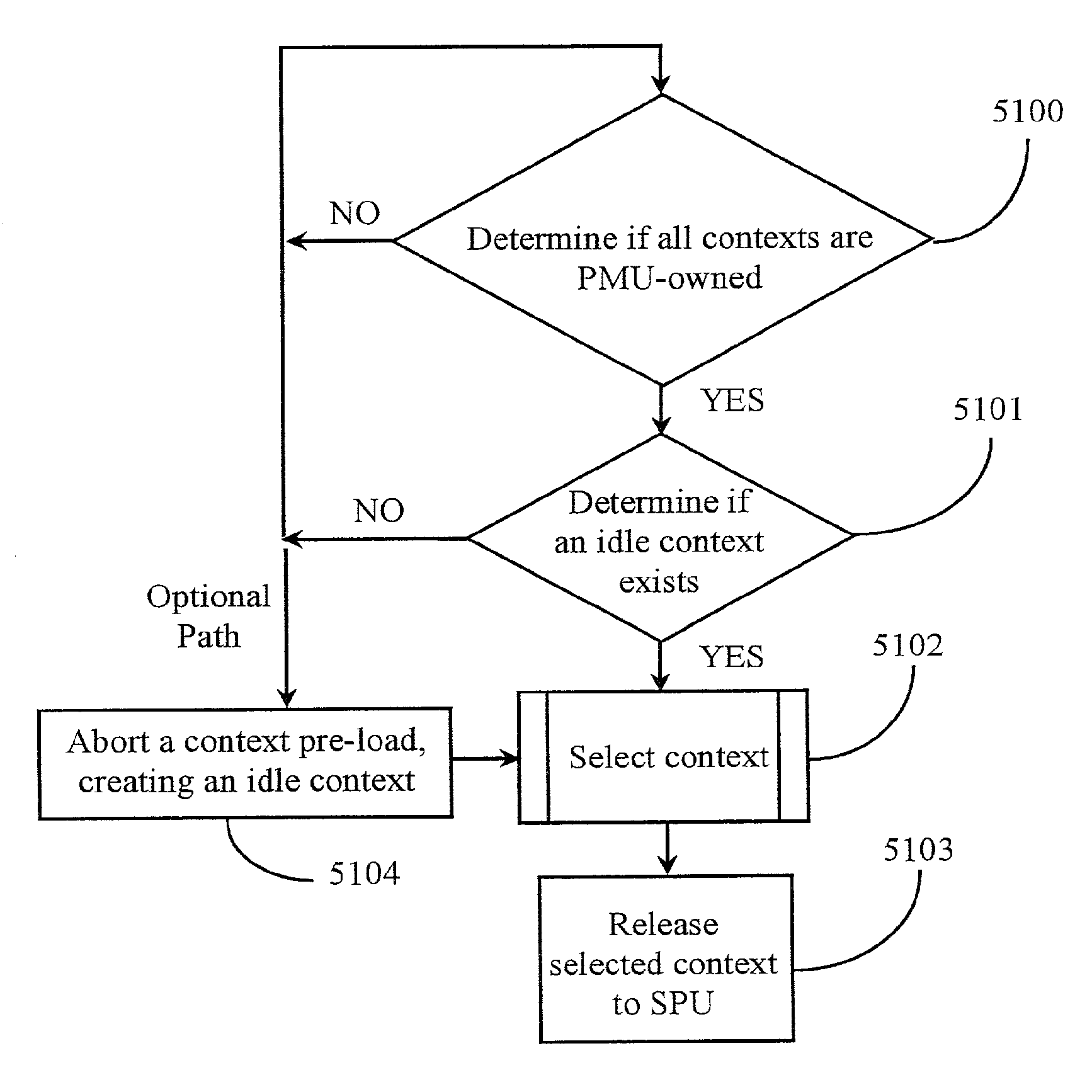 Context selection and activation mechanism for activating one of a group of inactive contexts in a processor core for servicing interrupts