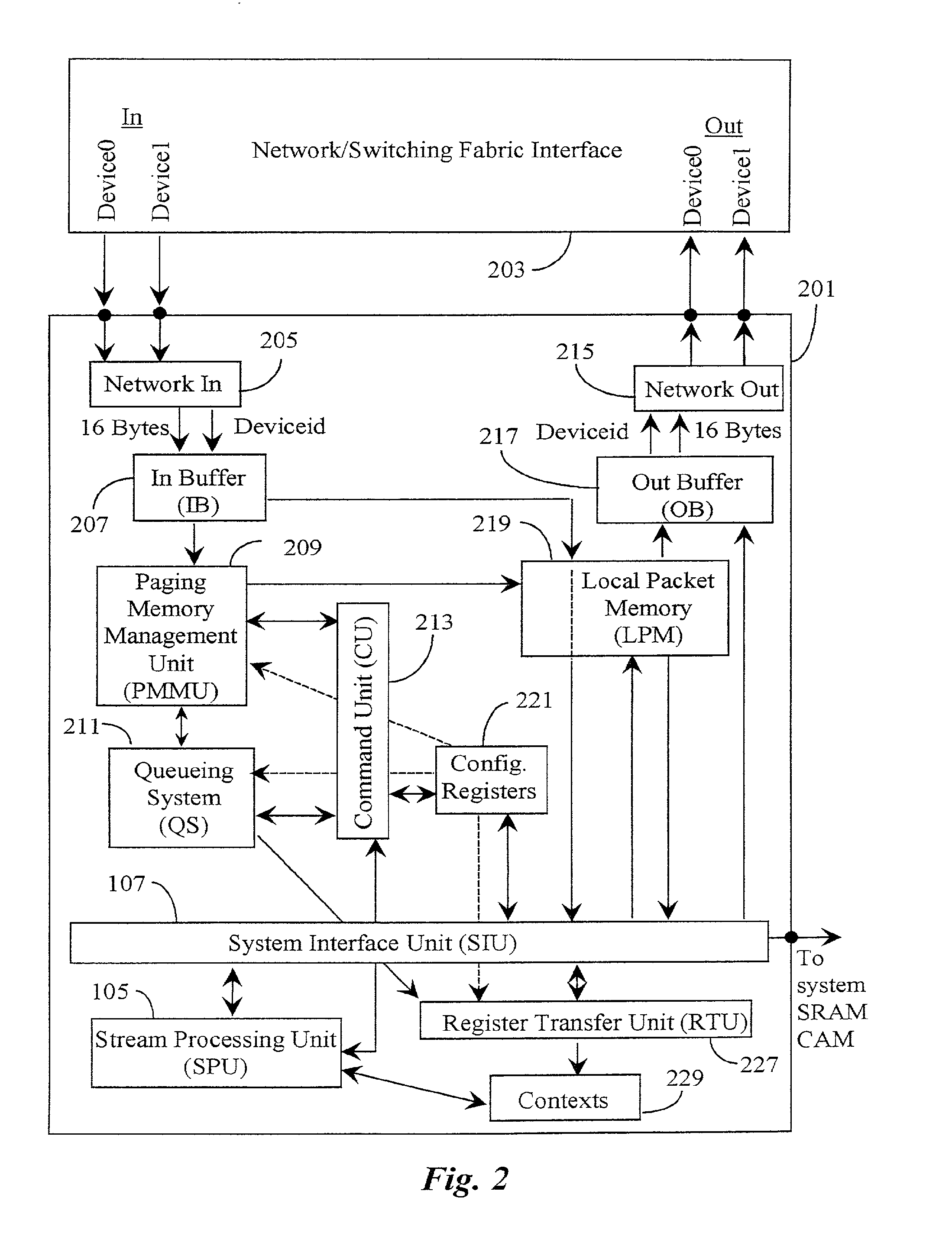 Context selection and activation mechanism for activating one of a group of inactive contexts in a processor core for servicing interrupts