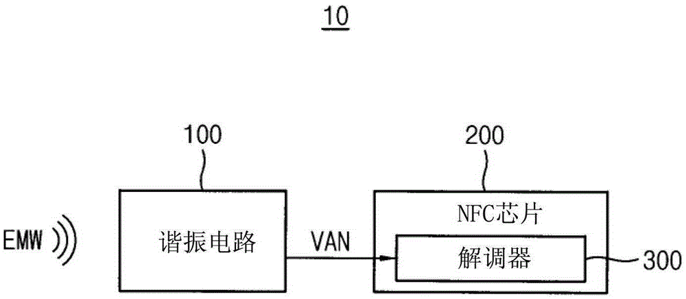 Demodulator for near field communication