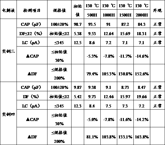 Low leakage current working electrolyte for medium-voltage aluminum electrolytic capacitor and preparation method thereof