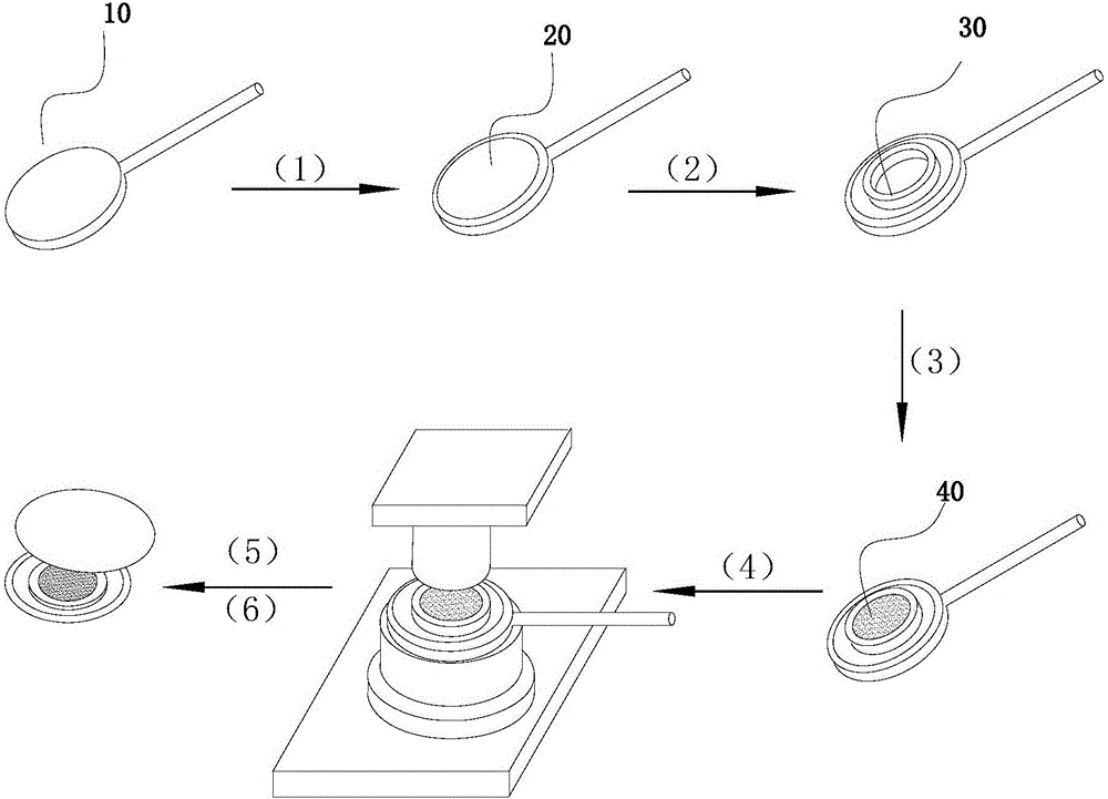 Powder sampling method for X-fluorescence analysis