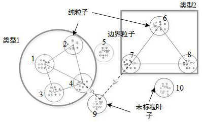 Remote sensing image fuzzy multi-center supervised classification method and application