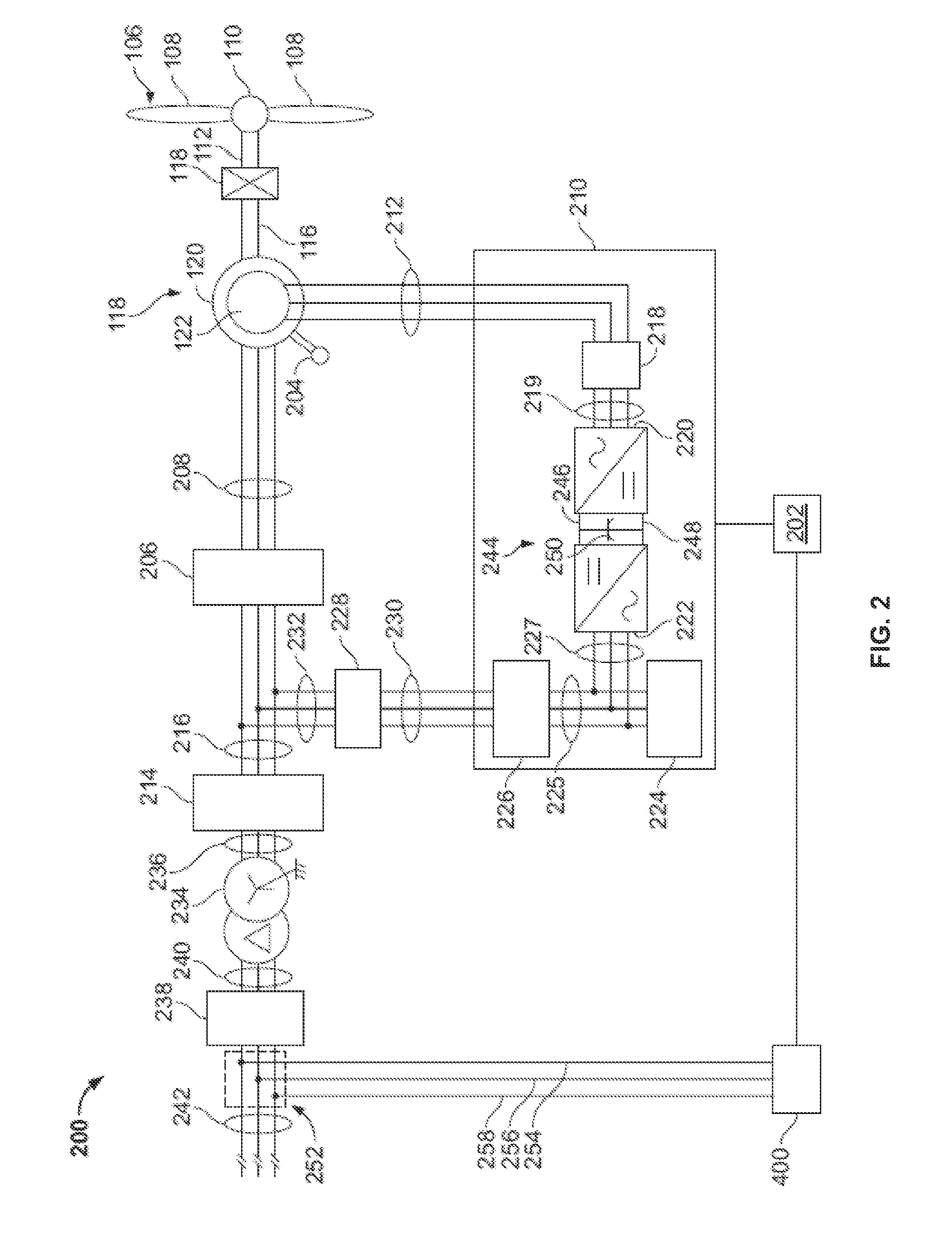 System and method for controlling a dual-fed induction generator in response to high-voltage grid events