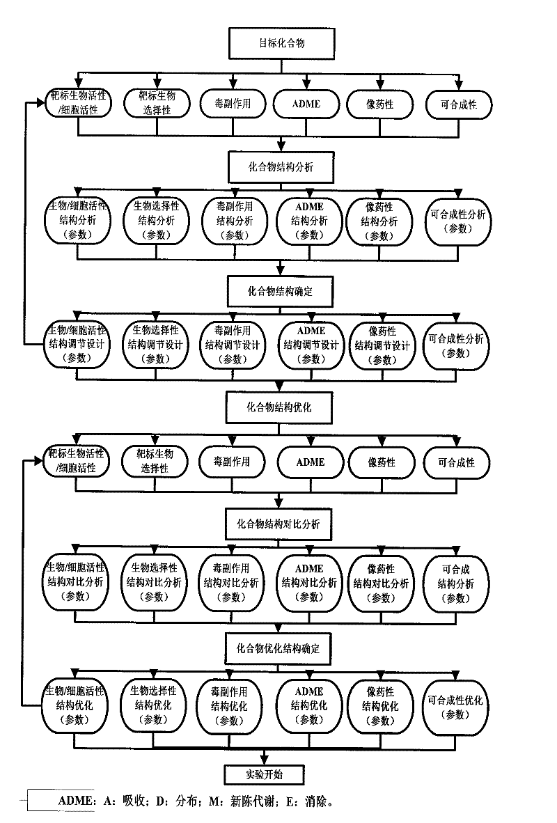 Application of multidimensional matrix used for medical molecule design and medical molecule design method