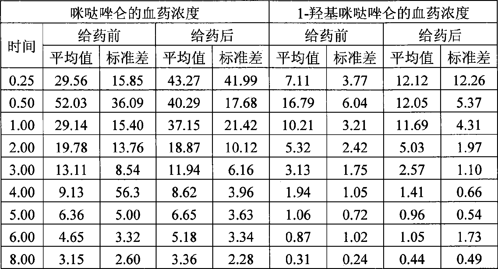 Chinese medicinal composition for resolving phlegm and suppressing cough as well as preparation method and quality control method thereof