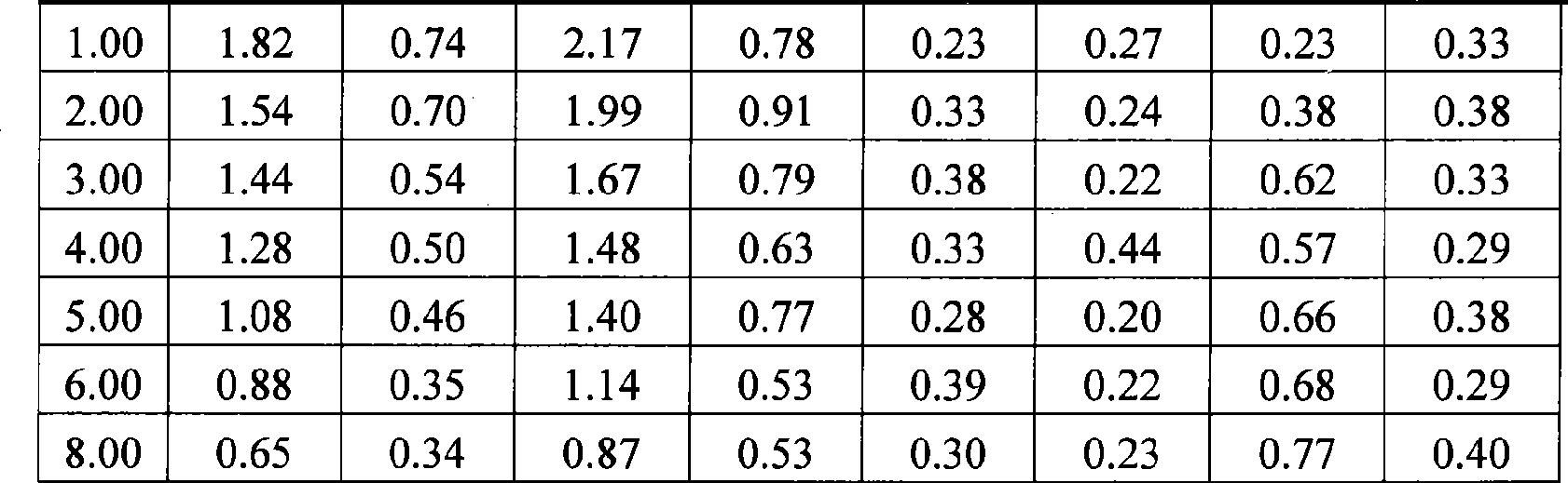 Chinese medicinal composition for resolving phlegm and suppressing cough as well as preparation method and quality control method thereof