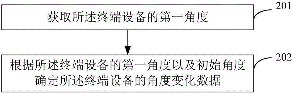 Multimedia playing control method and device