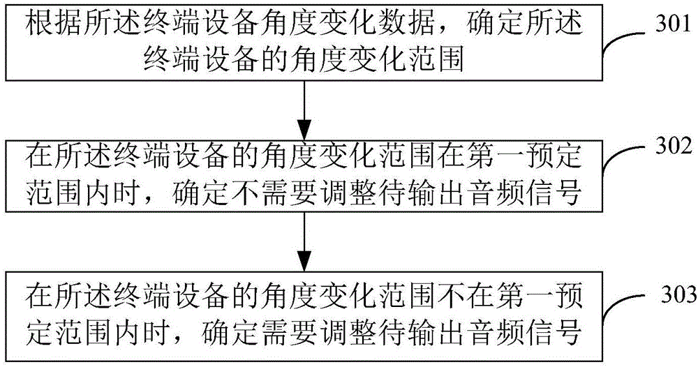 Multimedia playing control method and device