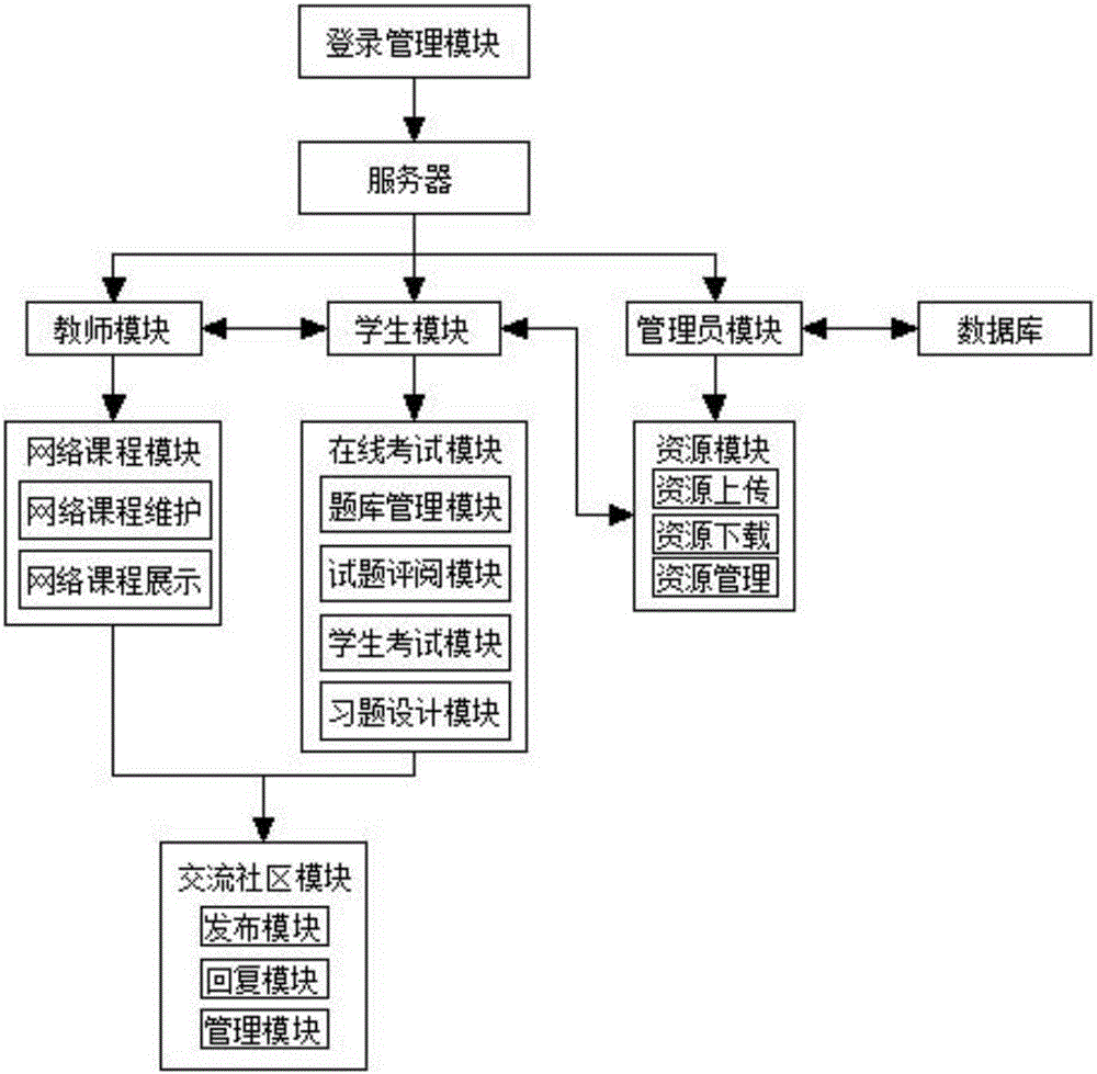 Ideological and political theory teaching system