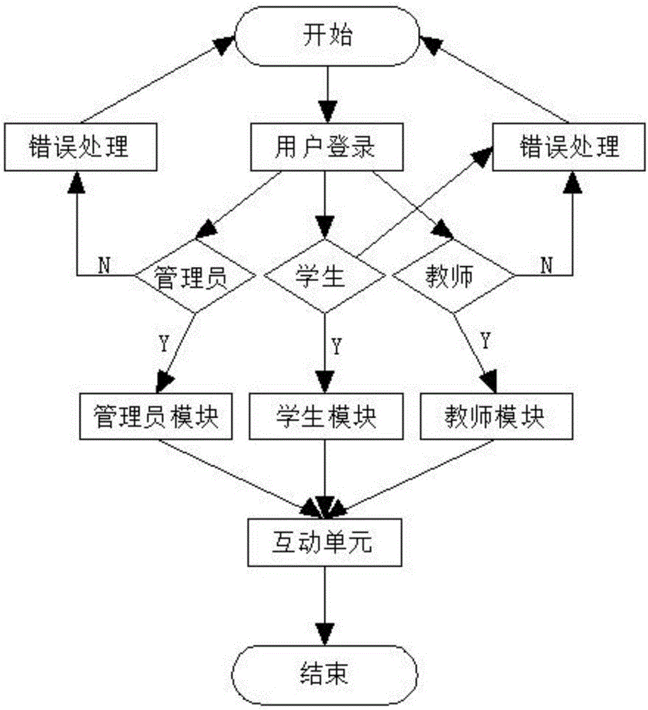 Ideological and political theory teaching system