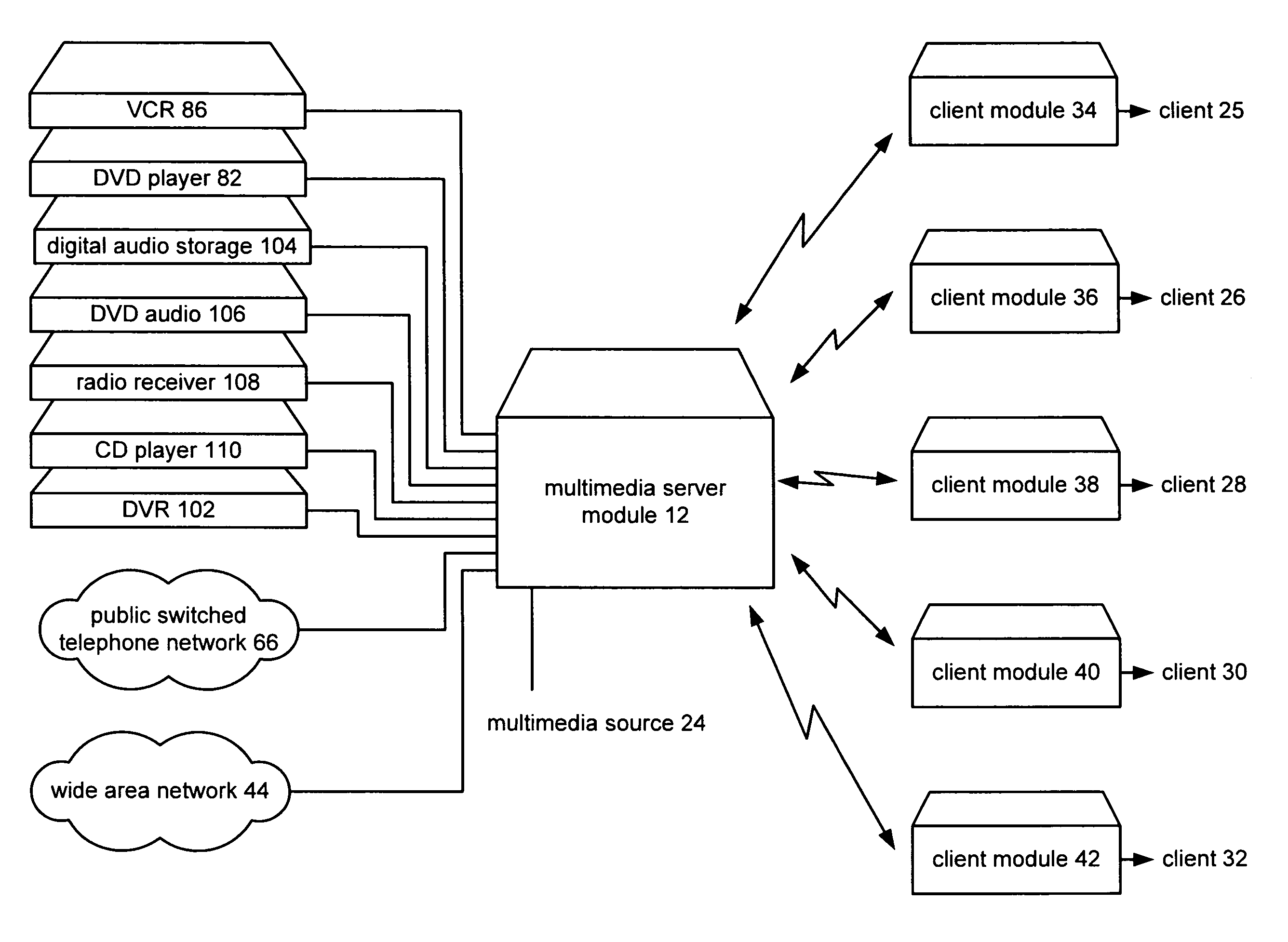 Multimedia client/server system with adjustable packet size and methods for use therewith