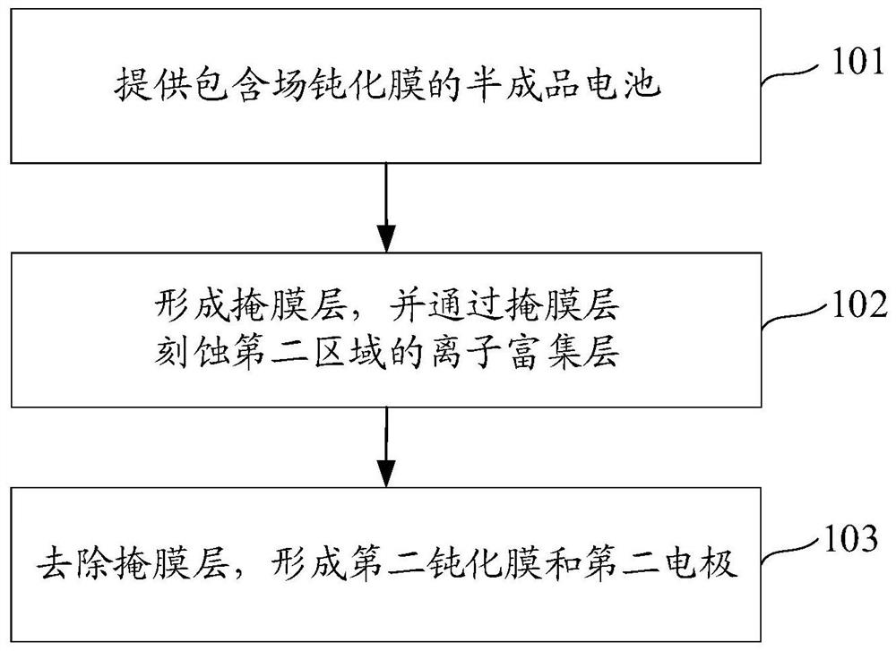 Solar cell and manufacturing method thereof