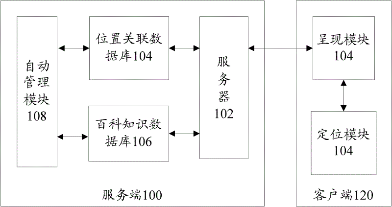 Encyclopedic knowledge system related to geographical position information