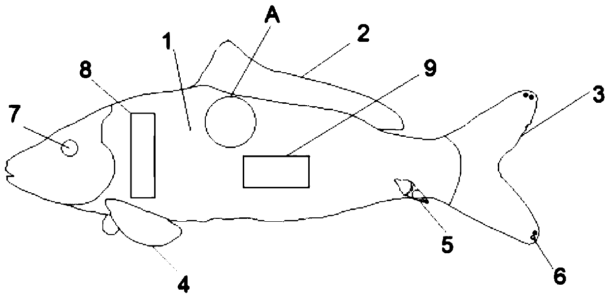 Robot fish used for fishing mass migration inducing and monitoring