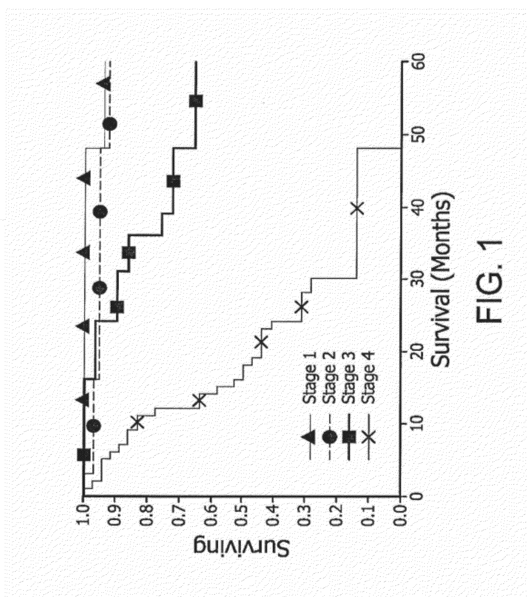 Method for the treatment of cancer