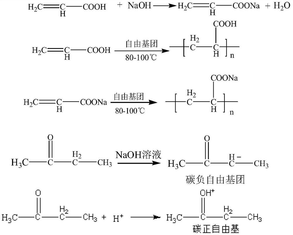 A kind of processing method of butanone residue containing acrylic adhesive