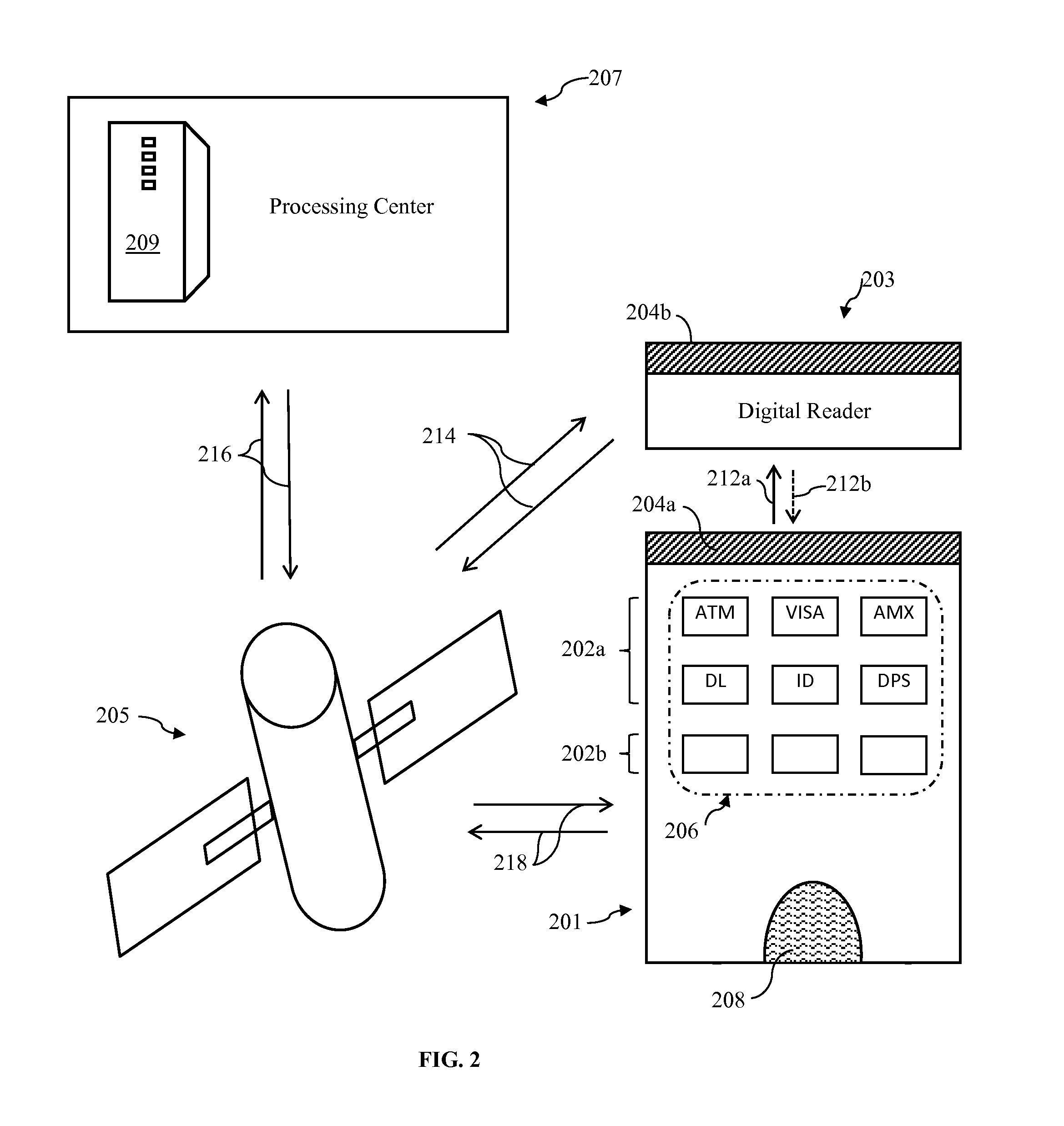 Digital card device and method