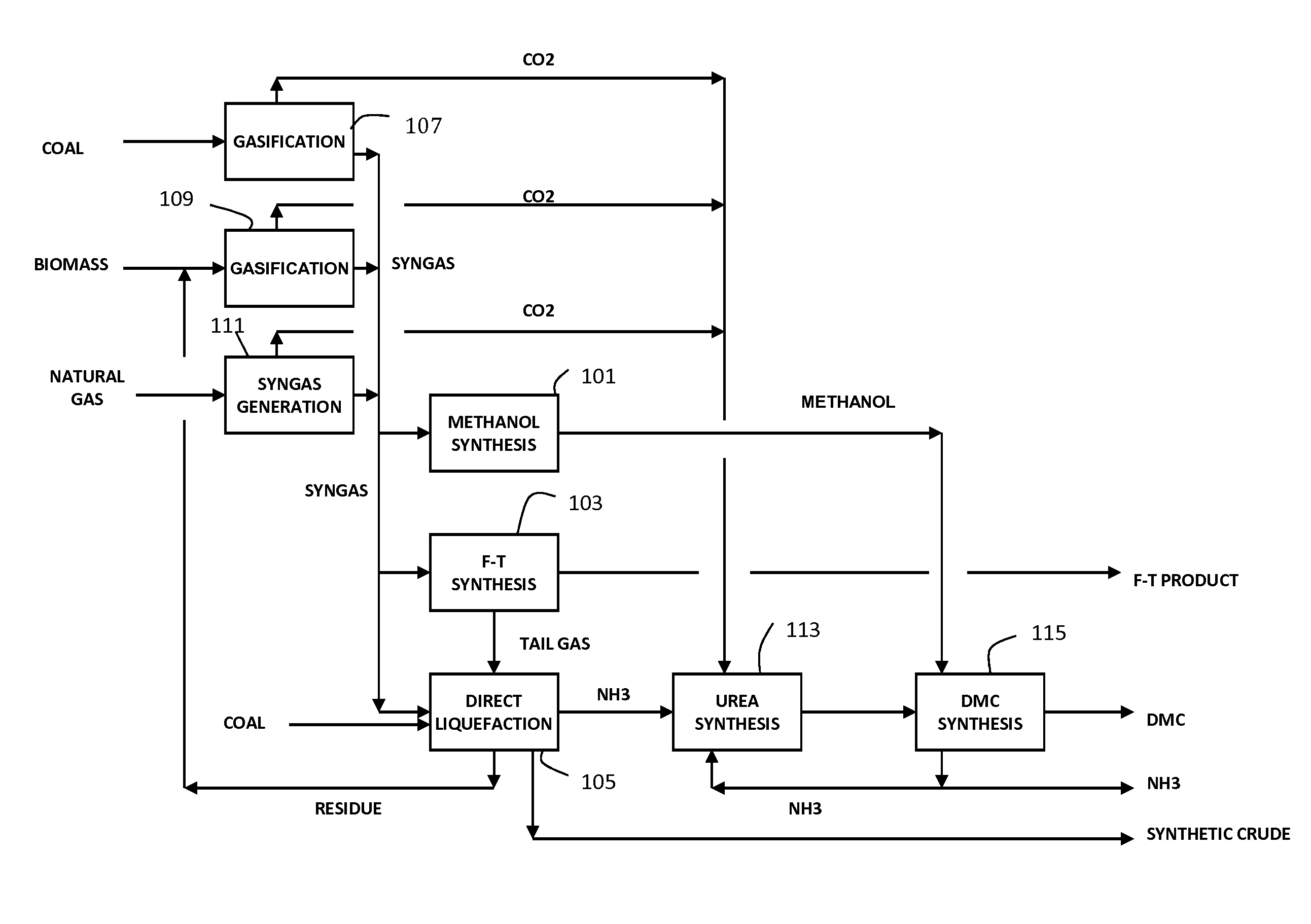 Integrated coal to liquids process and system