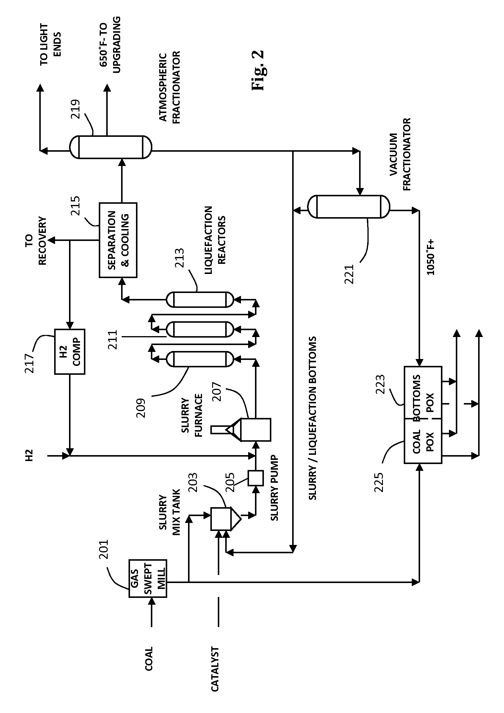 Integrated coal to liquids process and system