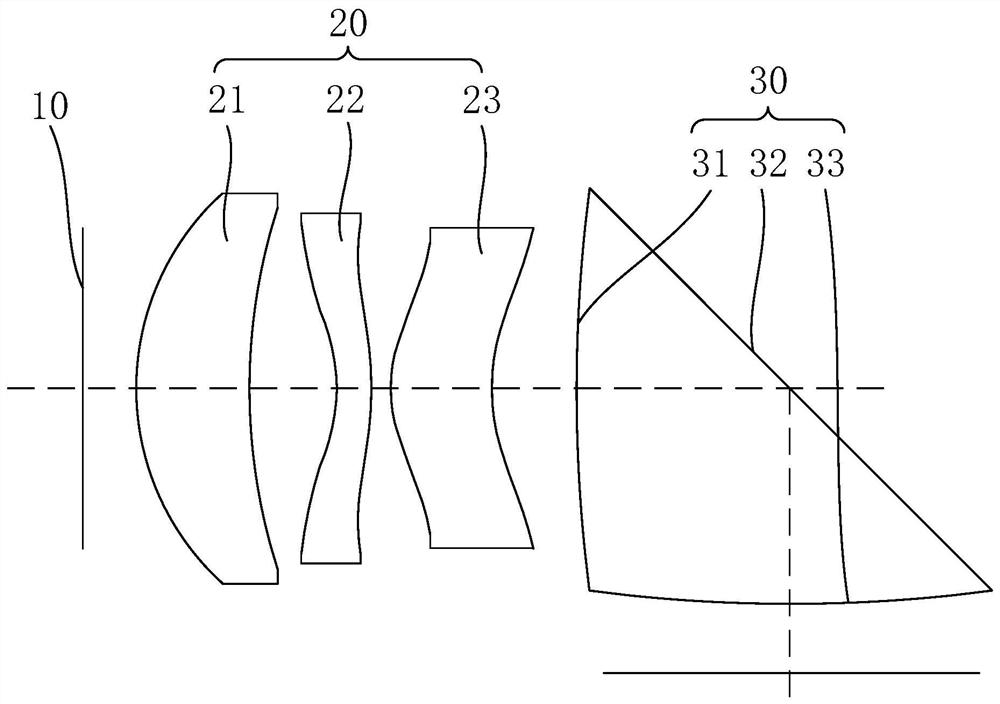 Optical system and projector