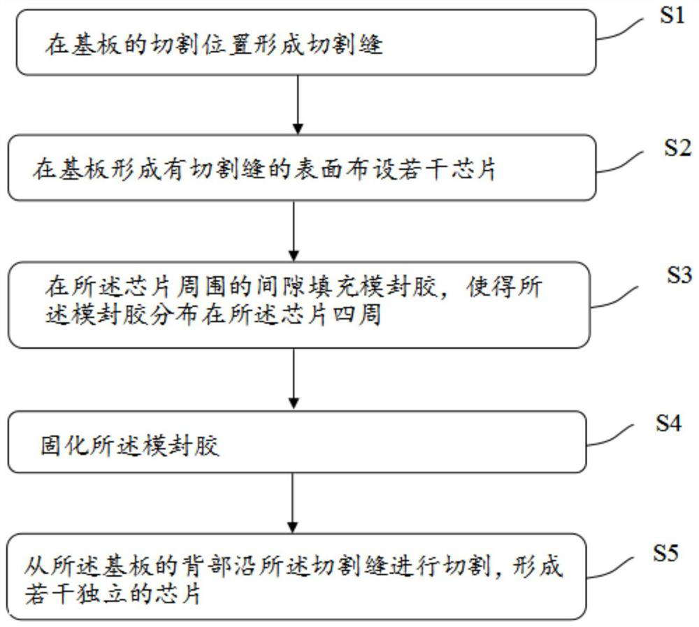 Dimer acid epoxy resin composition for chip packaging, application of dimer acid epoxy resin composition and cutting method of chip