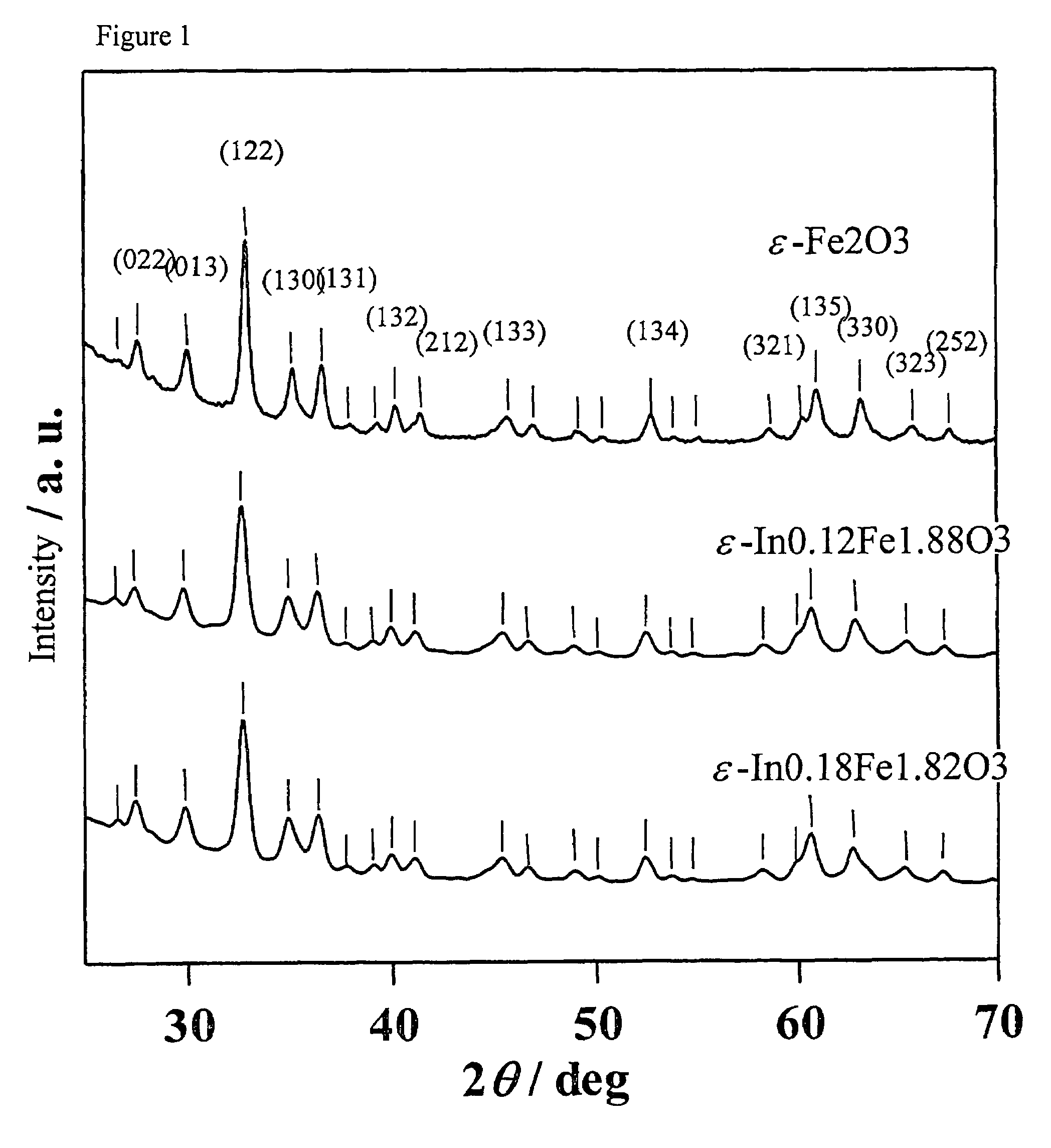 Magnetic material, and memory and sensor using same