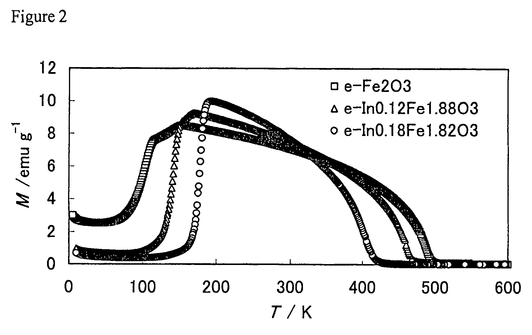 Magnetic material, and memory and sensor using same