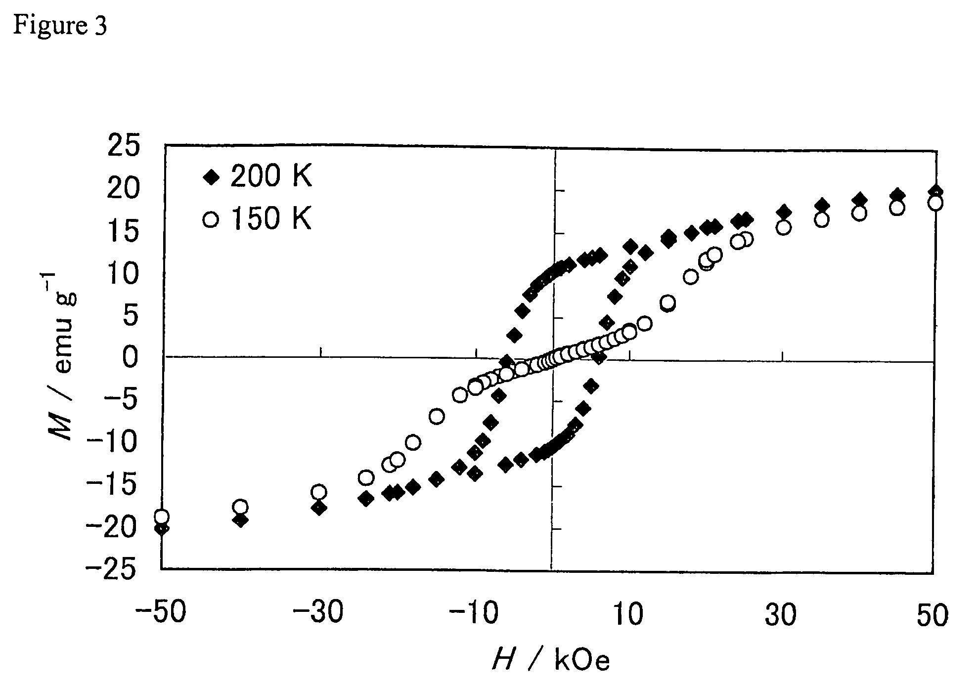 Magnetic material, and memory and sensor using same