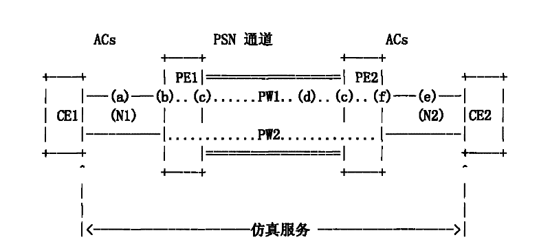 Method, device and system for realizing failure detection