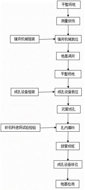 Dynamic compaction treatment method of deep foundation displacement