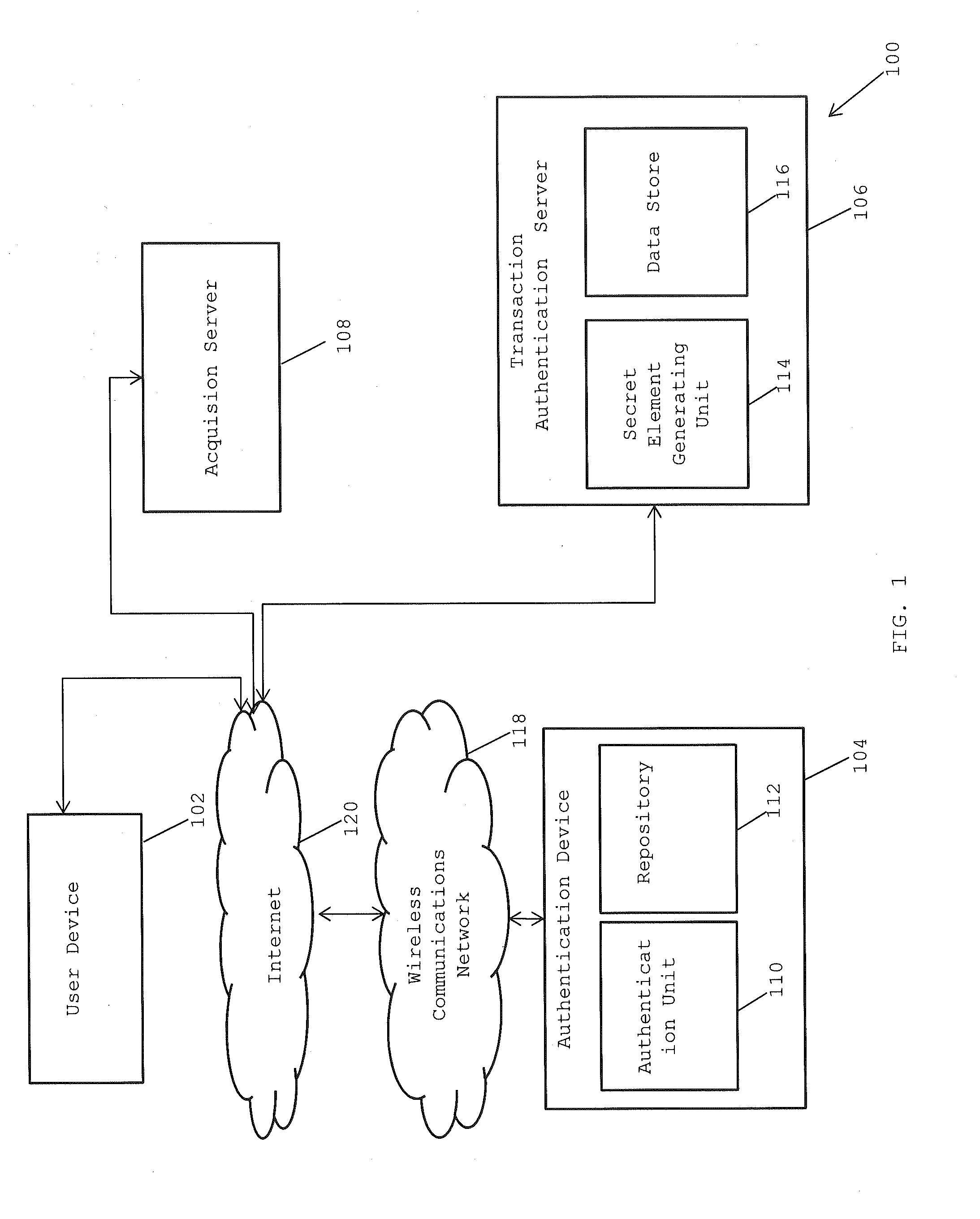 Method and system for providing secure end-to-end authentication and authorization of electronic transactions