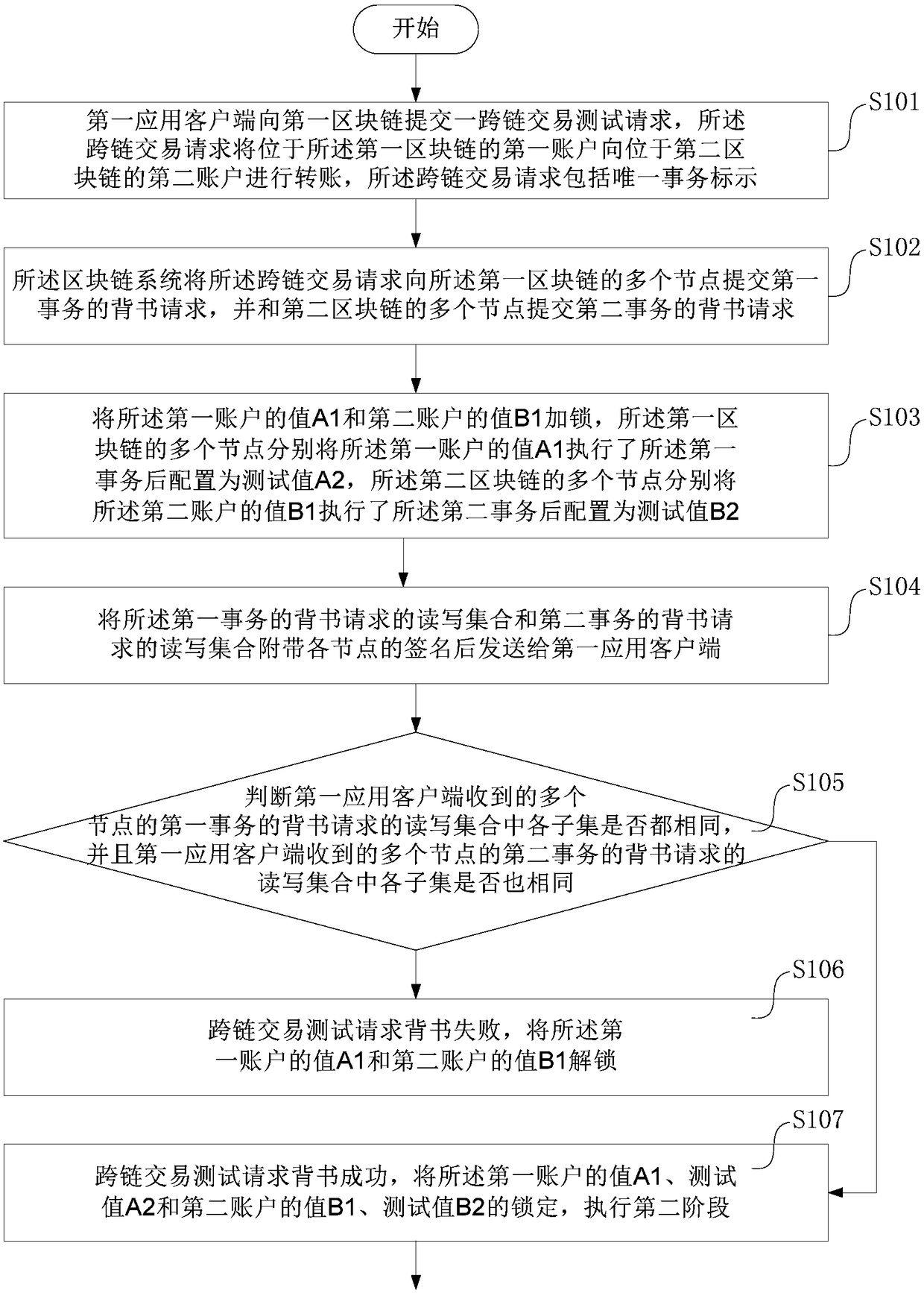 Over-chain transaction method based on multiple block chains, system, equipment and storage medium