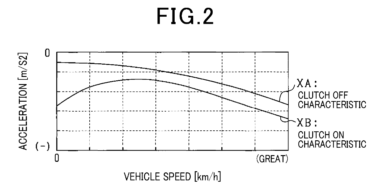 Vehicle control apparatus